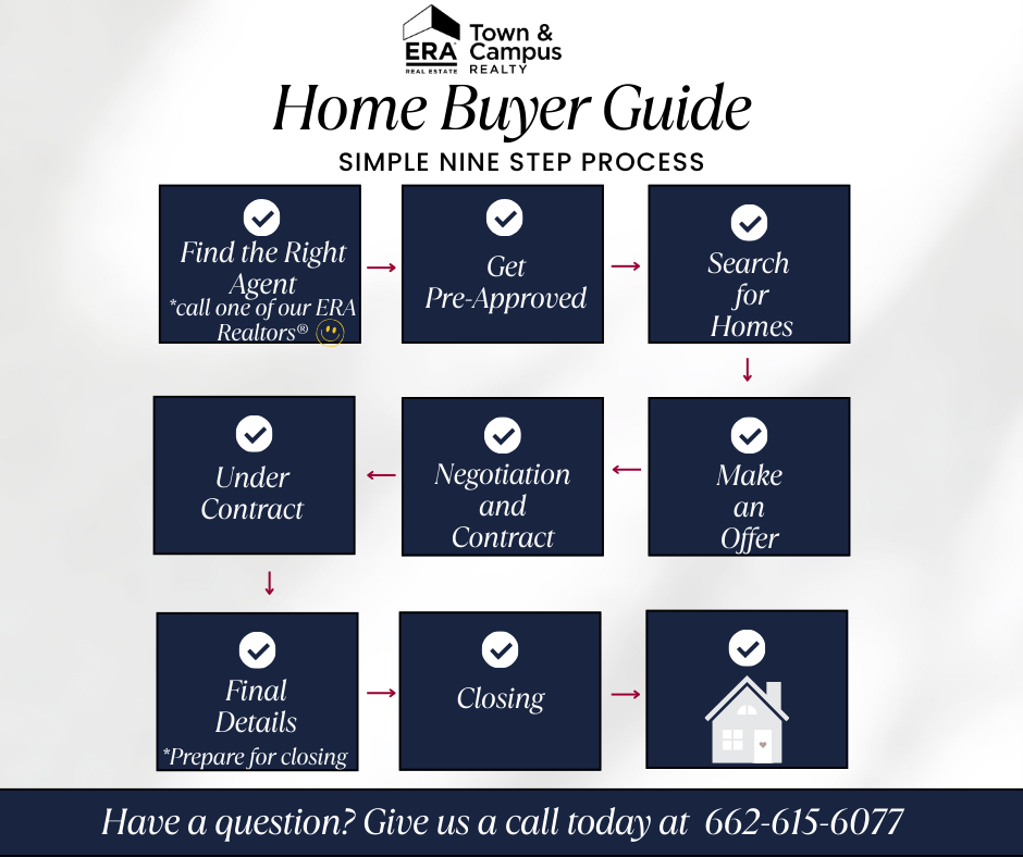 Home Buyer Guide