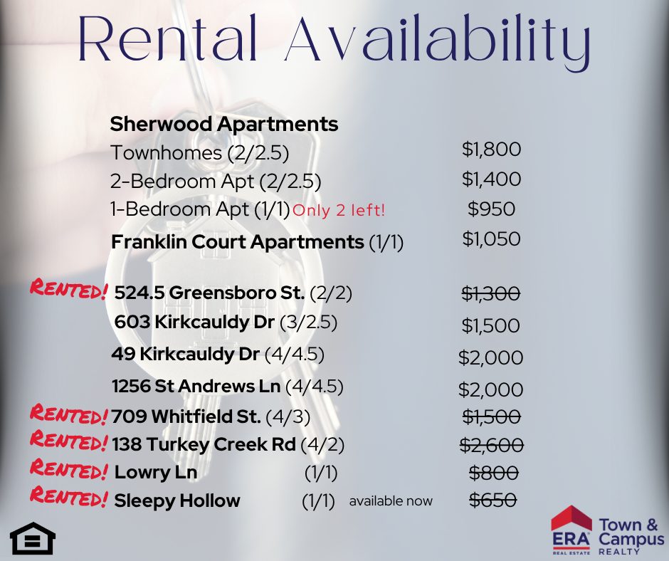 2025RentalAvailability (Facebook Cover)
